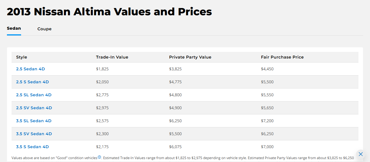 altima 2013 kbb values Kelley Blue Book values for a 2013 Nissan Altima sedan by trim
