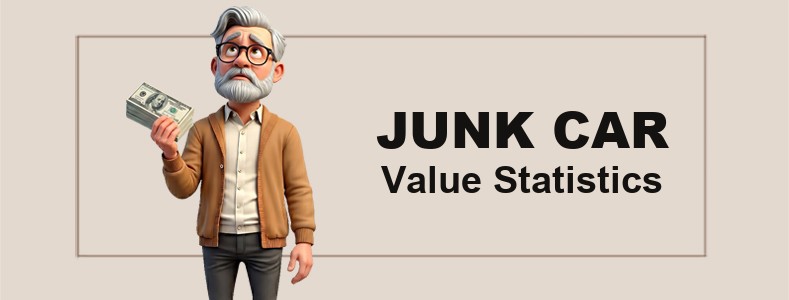 Illustration of an older man holding cash beside the words Junk Car Value Statistics