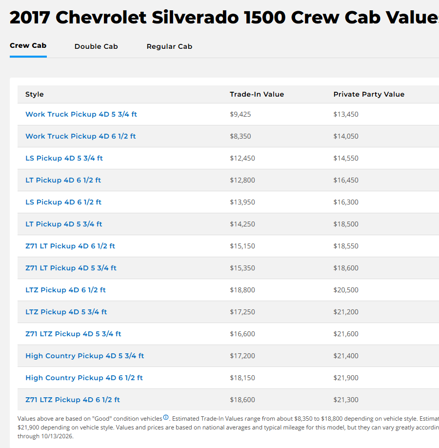 silverado 2017 kbb values crew cab Kelley Blue Book values for a 2017 Chevrolet Silverado 1500 Crew Cab by trim